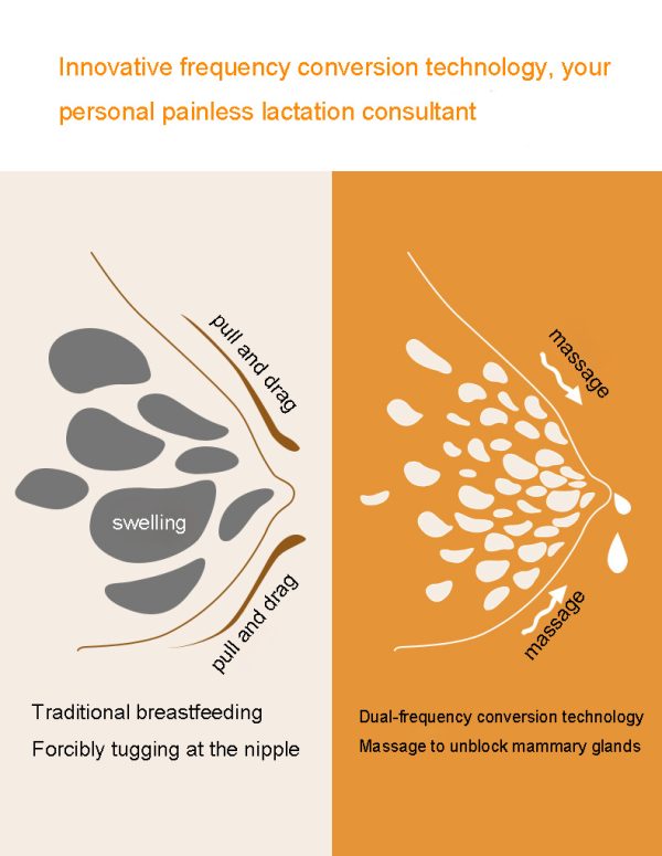 bilateral breast pump